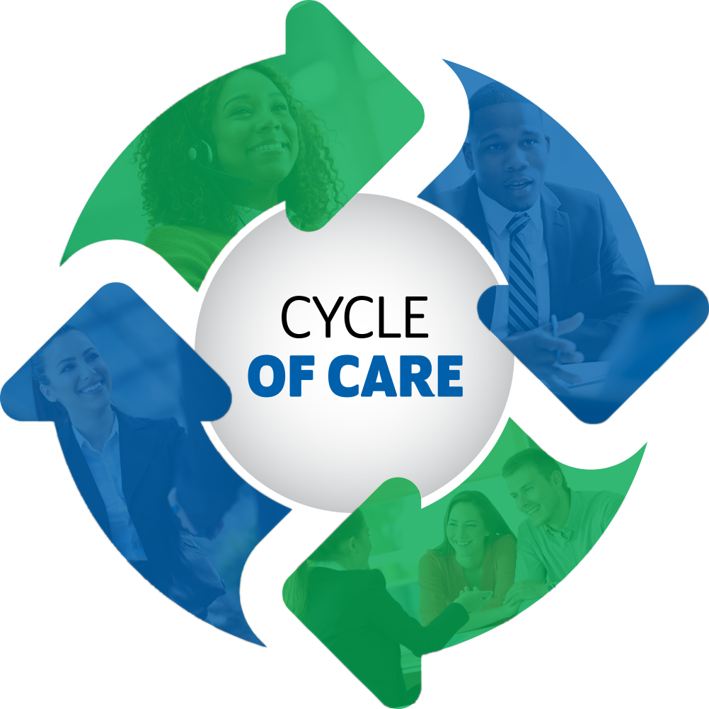TRICOR Circle of Care