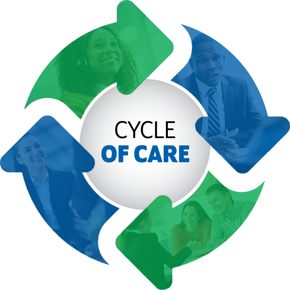 http://tricorinsurance.com/sites/tricorinsurance.com/assets/images/default/CycleofCare-Images.png